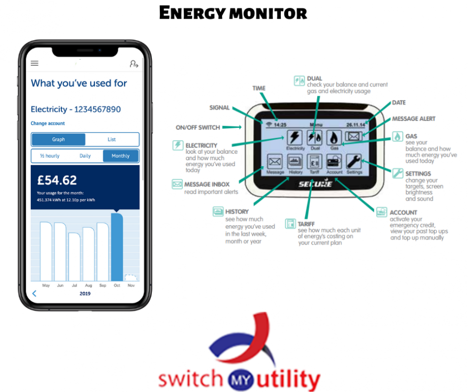 Energy Monitor